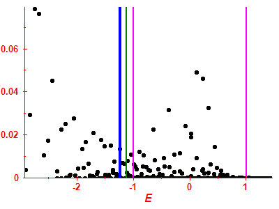 Strength function